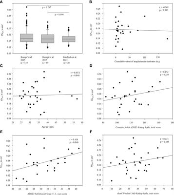 No evidence of structural abnormality of the substantia nigra in adult attention-deficit/hyperactivity disorder: a pilot cross-sectional cohort study